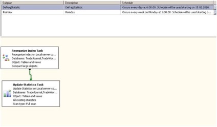 Cum se configurează corect serverul ms sql pentru a funcționa cu 1s