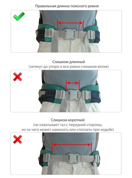Hogyan kell viselni hátizsákokat?