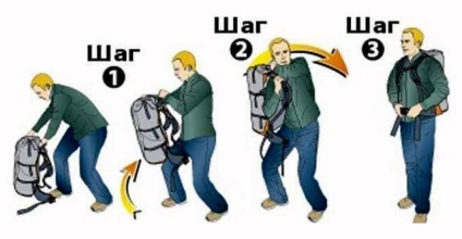 Hogyan kell viselni hátizsákokat?