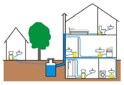Cum să faceți în mod corespunzător sistemul de canalizare într-o casă particulară - tipurile de sisteme și circuite ale dispozitivului intern