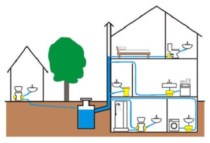 Hogyan kell a szennyvíz rendszert megfelelően elintézni egy magánházban - a belső eszköz rendszerek és áramkörök típusai
