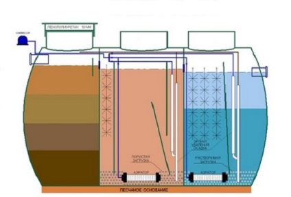 Hogyan kell a szennyvíz rendszert megfelelően elintézni egy magánházban - a belső eszköz rendszerek és áramkörök típusai