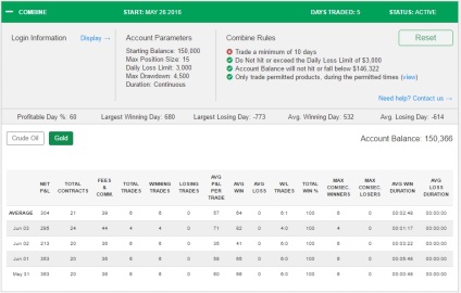 Cum sa treci un harvester de la topsteptrader