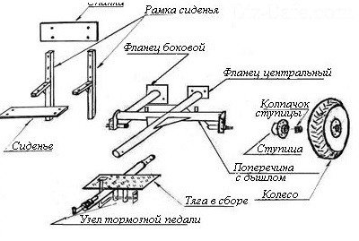 Cum se face un adaptor cu un volan pe motobloc