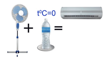 Cum să faceți singur un aparat de aer condiționat