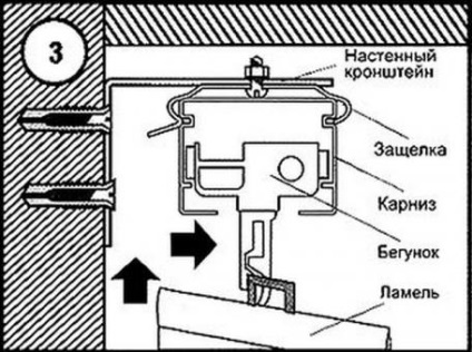 Cum de a asambla singur o cornișă pentru blind-urile verticale