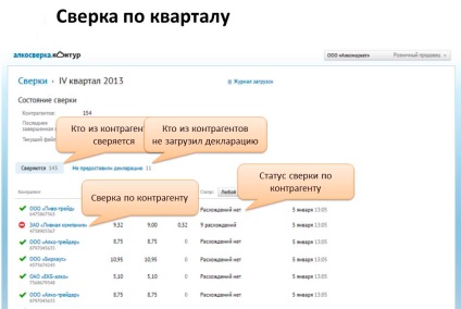 Как да се провери декларациите за алкохол