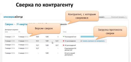 Как да се провери декларациите за алкохол