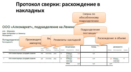 Как да се провери декларациите за алкохол