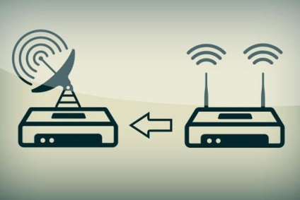 Cum de a crește semnalul de router WiFi în apartament, pe instrucțiunile telefonului