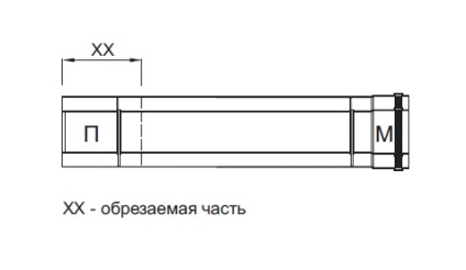 Cum se instalează un cos coaxial