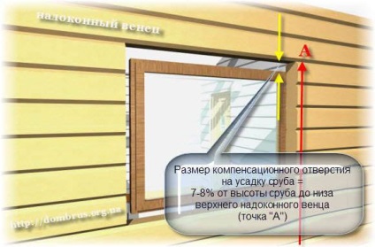 Cum se instalează ferestrele din plastic și din lemn în baie cu mâinile - viața mea