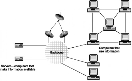 Hogyan szerveződnek a TCP-hálózatok?