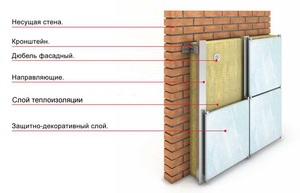 Cum sa izolati o casa de caramida in afara si in interiorul materialelor necesare, unelte, tehnologie, video