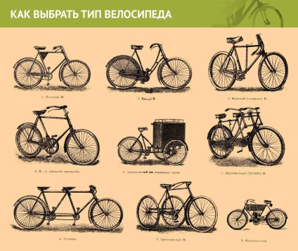 Cum de a alege tipul de bicicletă