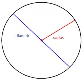 Cum se calculează diametrul