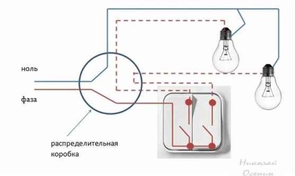 Cum să înlocuiți comutatorul, construiți-vă casa