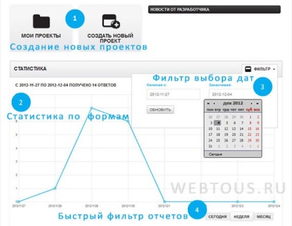 Ca un minut pentru a face un formular pentru un site de orice fel și complexitate, servicii gratuite online