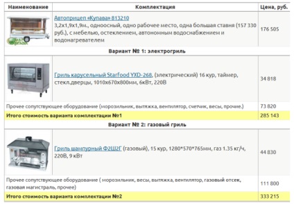 Как да спечелим пари от пилетата на грил правят пари