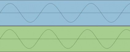 Milyen hangon hat a binaurális ütemek létrehozása?