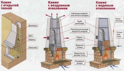 Semineu în casă cu propriile mâini descărca