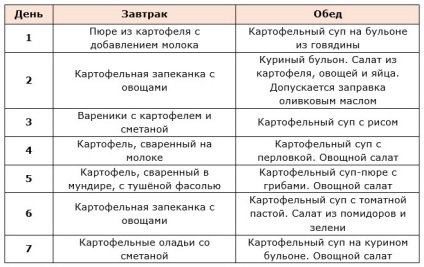 Dieta de cartofi pentru opțiunile de pierdere în greutate, rezultate, meniuri, rețete