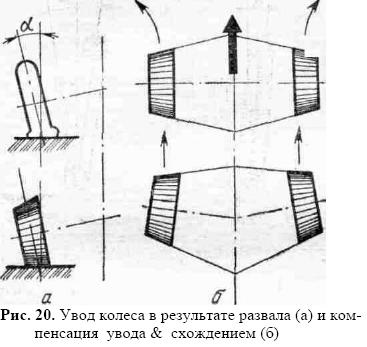 Castor și alții