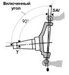 Castor și alții