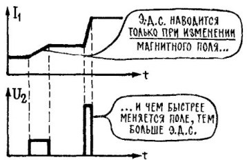 Induktorok és mágneses mezők