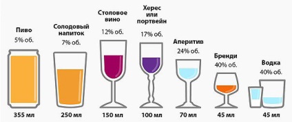 Clione és alkohollal való kompatibilitás