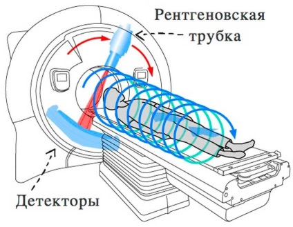 Комп'ютерна томографія, поліклініка доктор алекс, харків