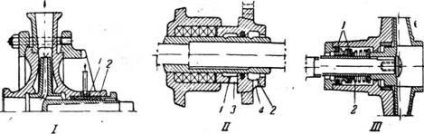 Proiectarea pompelor centrifuge