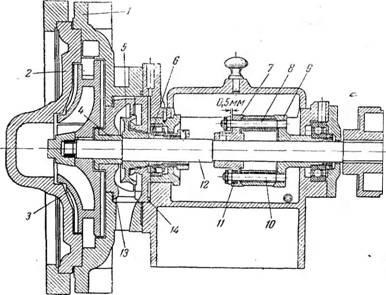 Proiectarea pompelor centrifuge