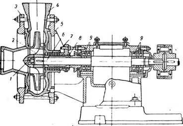 Proiectarea pompelor centrifuge