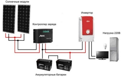 Controler pentru panouri solare, electrician în casă