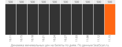 Jegyeket vásárolhat az újév teljesítményére 