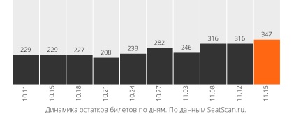 Купи билети за представление на Нова година 