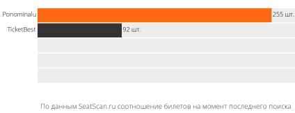 Купи билети за представление на Нова година 