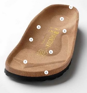 Cumpărați ortopedic sabot boston birkenstock 059461