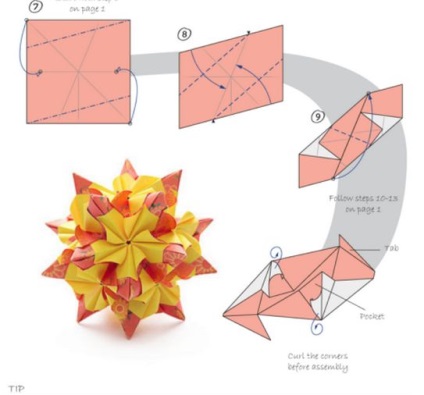 Kusudama pentru începători descrierea lucrării cu scheme, ls