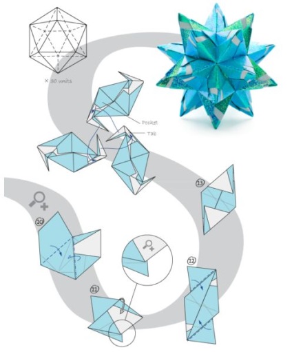 Kusudama pentru începători descrierea lucrării cu scheme, ls