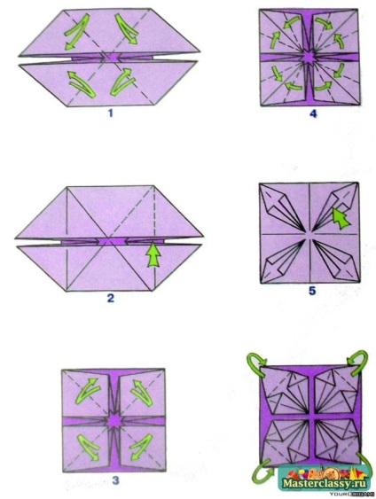 Schema Kusudama