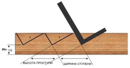 Scară la dacha cu mâinile mele cum să construiască corect