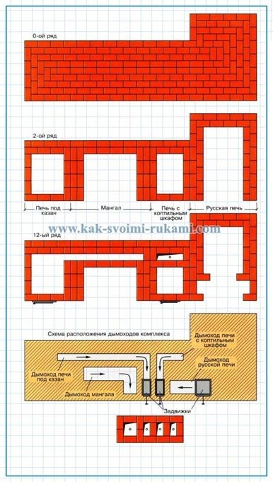 Bucatarie de vara cu aragaz si mangal rusesc cu mainile proprii - zidarie si fotografie - afacere usoara