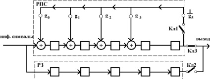 Coduri liniare de grup - informatică, programare