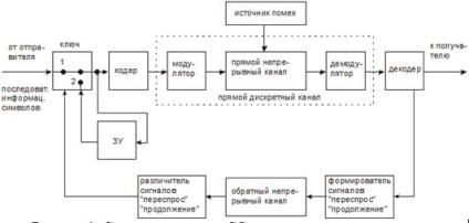 Lineáris csoportkódok - számítástechnika, programozás