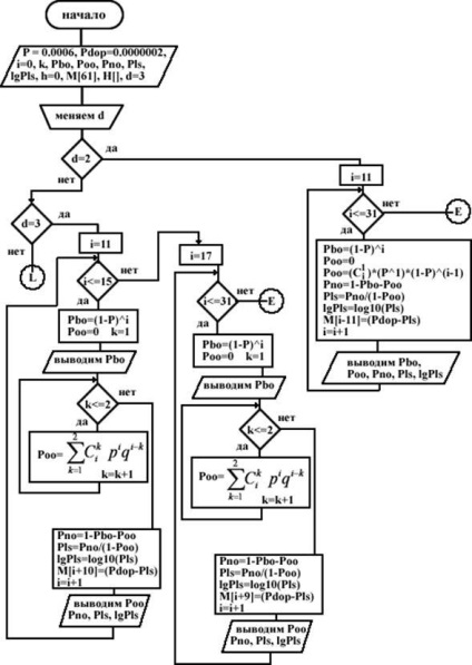 Lineáris csoportkódok - számítástechnika, programozás