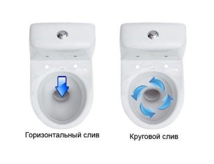 A legjobb WC-t választjuk a vízvezeték-terméknek