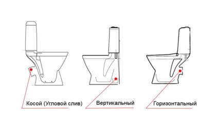 A legjobb WC-t választjuk a vízvezeték-terméknek