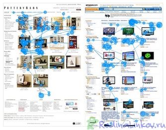 A képek varázsa a kaversion szolgálatában, hogyan szabályozzák a felhasználók vágyait - weboldal promóció